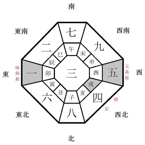 2024 吉方位|2024年の年盤(本命星：二黒土星、月命星：一白水星)。